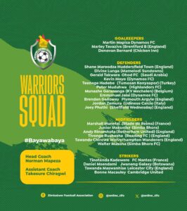 List released by ZIFA Warriors Squad Team players