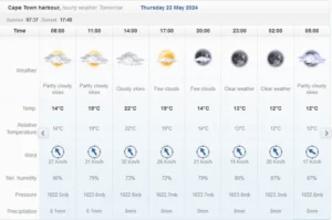 Weather Report of Cape Town for May 23, 2024 