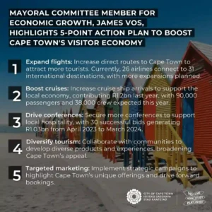 Highlighted points by James Vos to boost Cape Town Visitor Economy 