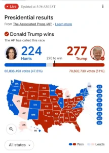 electoral vote counts of Presidential Elections  