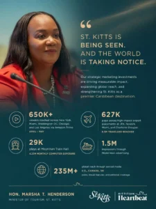 Stats shared by Tourism Minister Marsha T. Henderson 